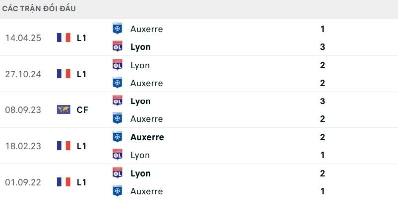 Dự đoán tỷ số trận đấu Lens vs Auxerre